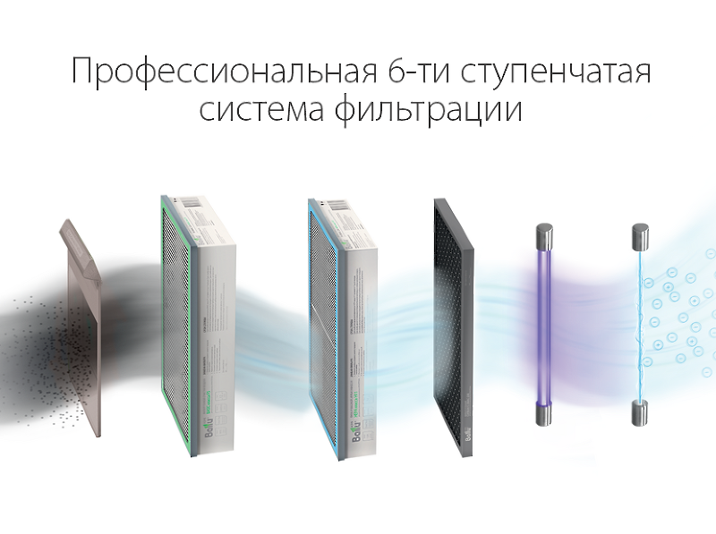 Очиститель воздуха Ballu ONEAIR ASP-200P